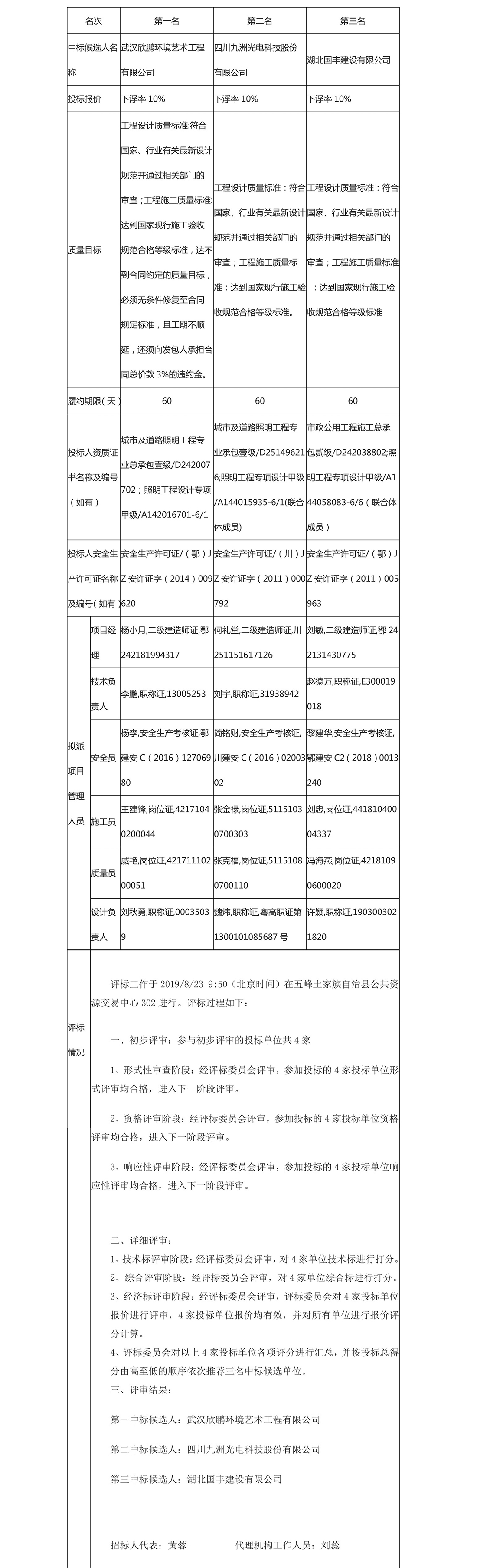 縣城亮化工程EPC中標結(jié)果公示8