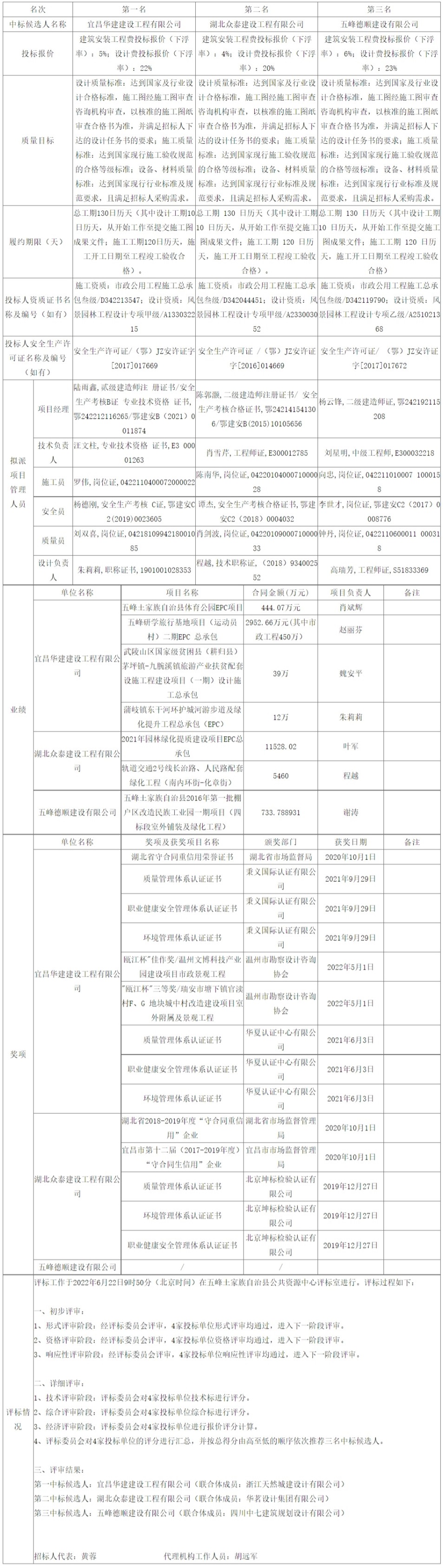 網(wǎng)頁捕獲_23-6-2022_83259_ggzyjy